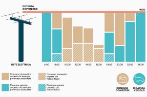 Gestión dinámica de cargas