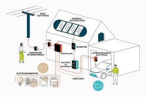 Impulso fotovoltaico