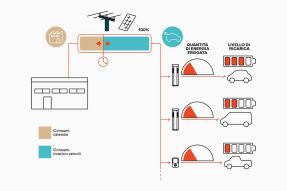 Dynamic Load Management